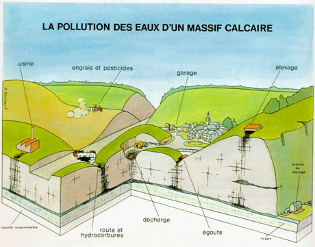 pollution d'un massif calcaire